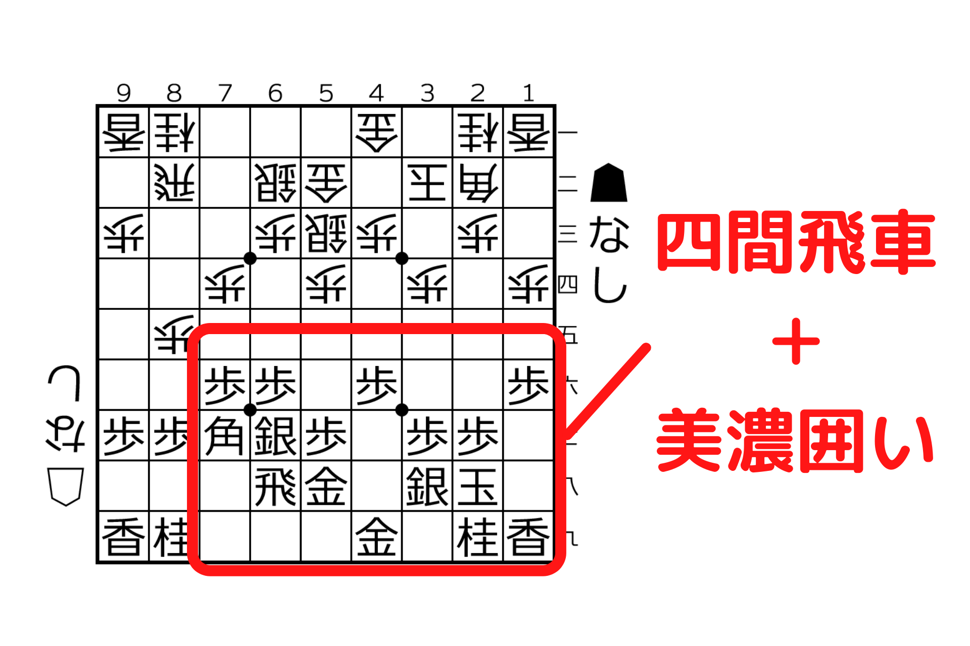 将棋 大人の初心者におススメの戦法は振り飛車と居飛車どっち Manuブログ